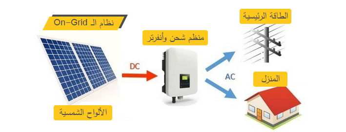 Bizerte Nord Bizerte Autre Autre Gagnez 300 dt cash promotion photovoltaique
