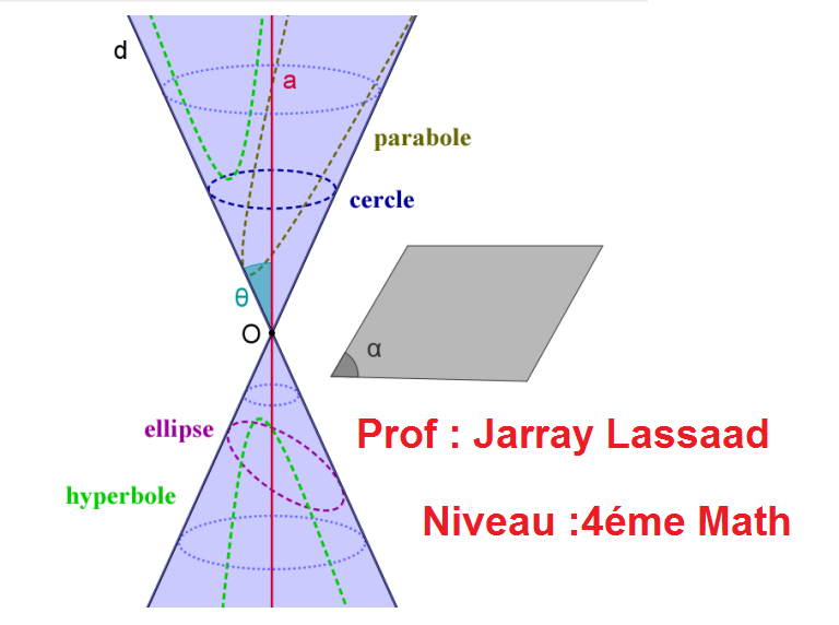 Ariana Ville Ariana A domicile Autre Etude math