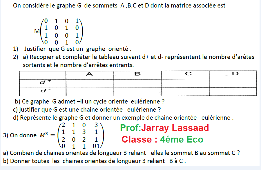 El Omrane Superieur Cite El Intilaka A domicile Autre Math97616308