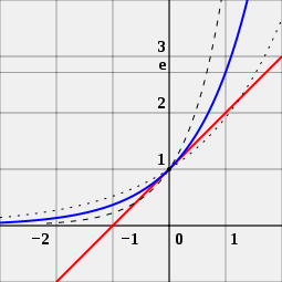 El Omrane Superieur Cite El Intilaka A domicile Autre Math97616308