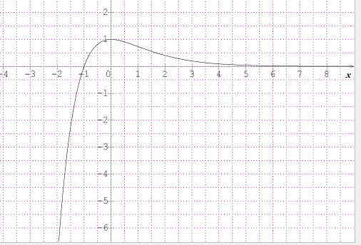 El Menzah El Menzah 2 A domicile Autre Math prof math